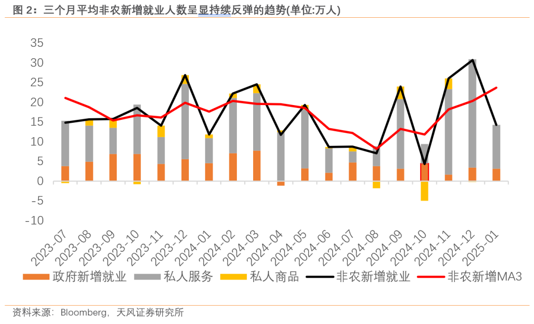 过往非农，皆是序章，“特马”改革，最大扰动