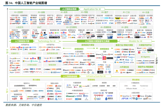 中信建投：DeepSeek产业链投资机遇