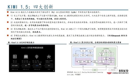 中信建投：DeepSeek产业链投资机遇