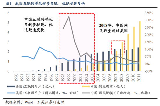 东吴策略：AI“东升”，新周期开启