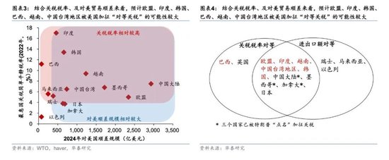 华泰宏观：如何理解特朗普提出的“对等关税”？