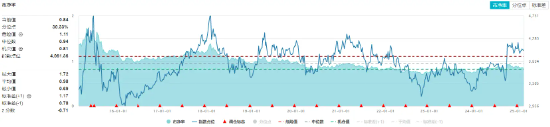 高股息出手！银行、交运携手上扬，价值ETF（510030）逆市飘红！外资巨头发声唱多