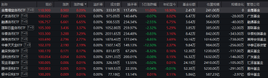 涨超5% 货币ETF又现炒作！广发、华泰、国寿等7只货币ETF午后紧急停牌