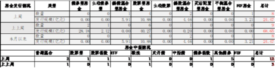 中加基金配置周报｜国内通胀温和回升，美国就业数据走弱