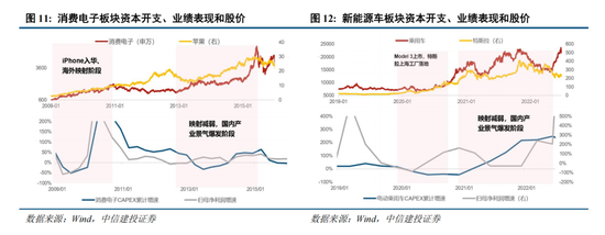 中信建投策略：复盘历次成长牛，本轮AI行情如何演绎？