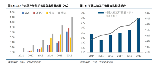 中信建投策略：复盘历次成长牛，本轮AI行情如何演绎？