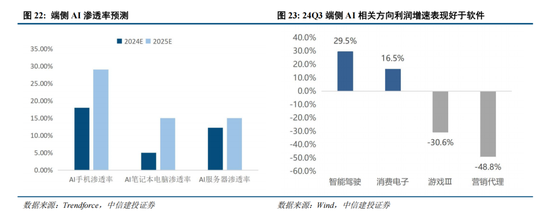 中信建投策略：复盘历次成长牛，本轮AI行情如何演绎？