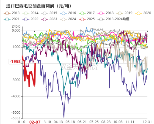 油脂：品种间分化