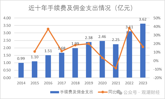 元老安中涛回归就任党委书记 泰山财险连续4年亏损能否逆势翻盘？