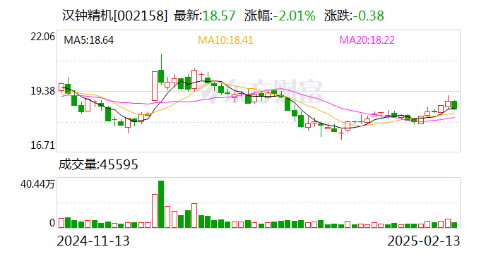 汉钟精机：公司真空产品在锂电行业有实际交付，目前数量较小，对公司业绩影响不大