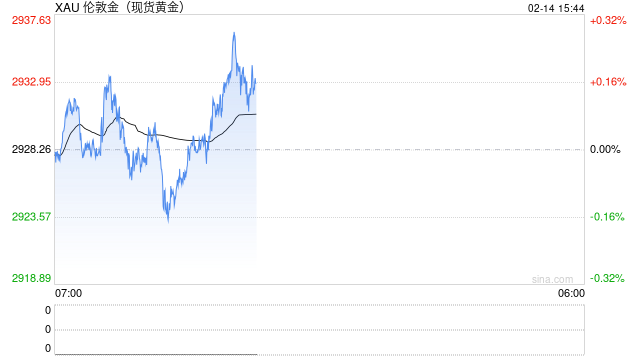 关税推升通胀预期，黄金维持高位