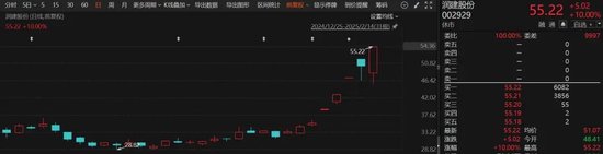 DeepSeek，大消息！翻倍牛股，最新发声！