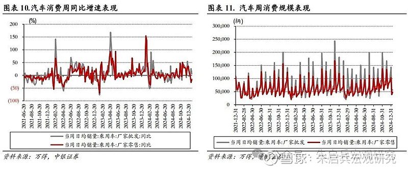 中银宏观宏观和大类资产配置周报2025.2.16以改革推动金融服务实体经济