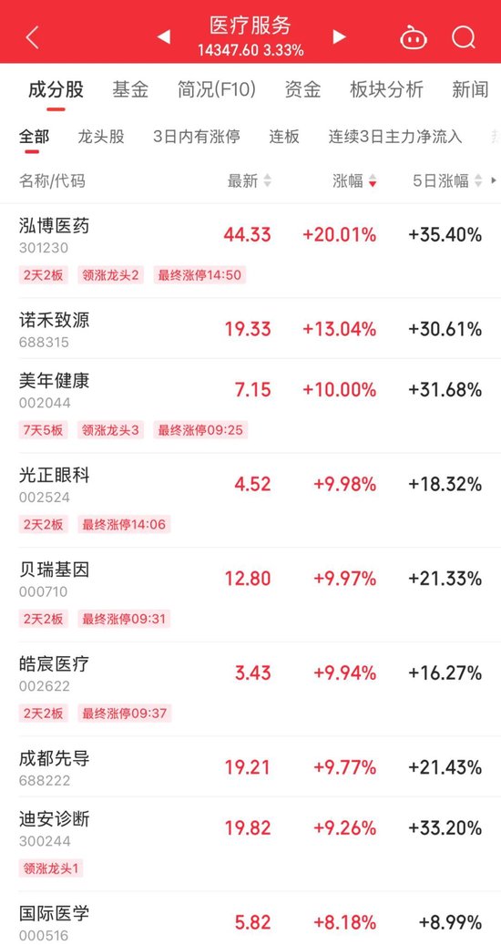 A股2万亿巨震！002123，天地板