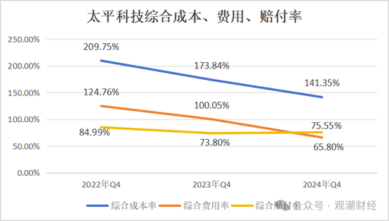 净资产进一步下滑，太平科技将帅频换，唯一科技保险牌照方向可摸清？