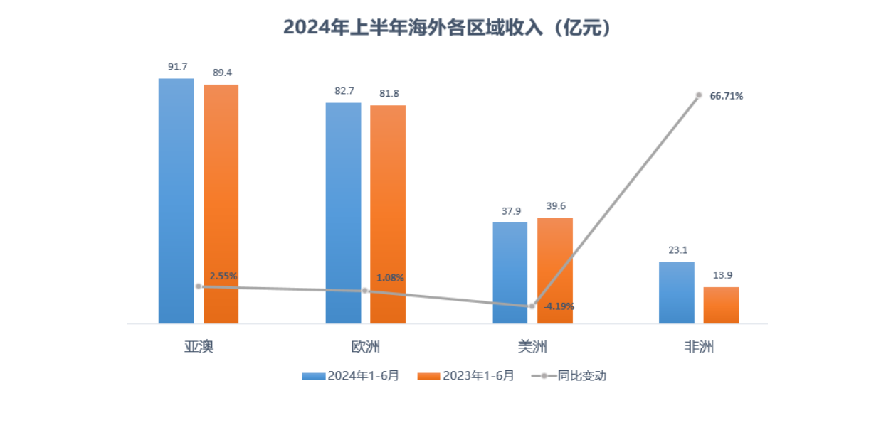 时隔13年，三一重工再次筹划赴港上市