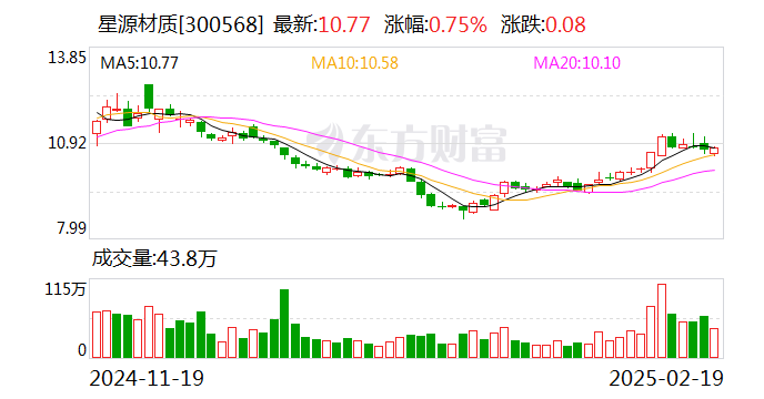 星源材质：公司干法隔膜可用于二代刀片电池