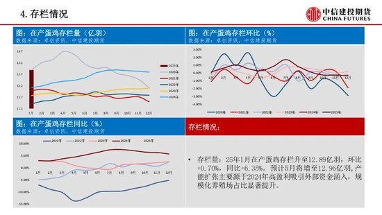 【鸡蛋周报】养殖利润触及亏损，淘汰量大幅上升