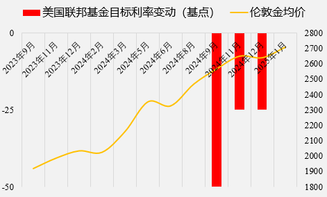 “千点魔咒”——金价跨越千点整数关口的历史回顾与展望