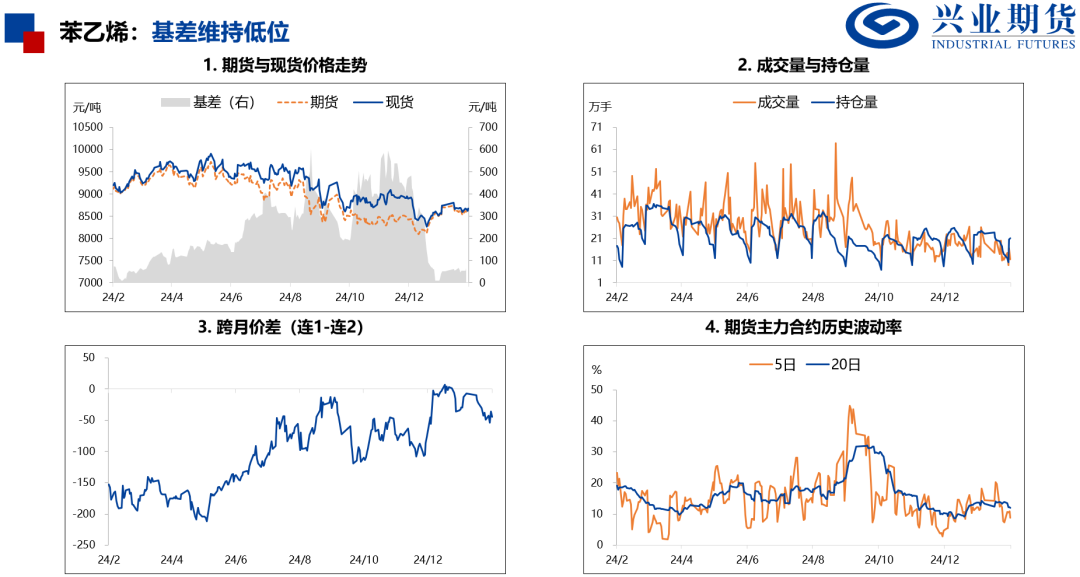 【兴期研究：品种聚焦】产量下降需求回升，关注做多机会