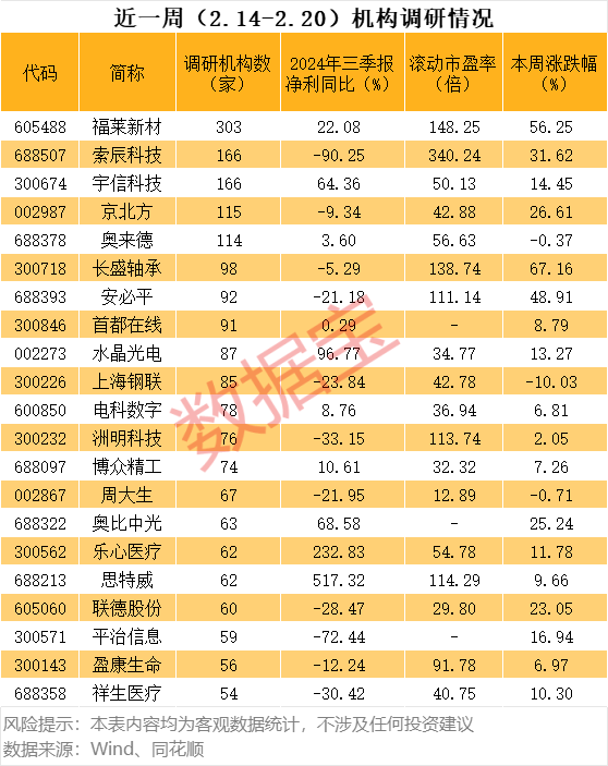 实锤，宇树机器人概念大曝光，AI首只十倍股诞生！