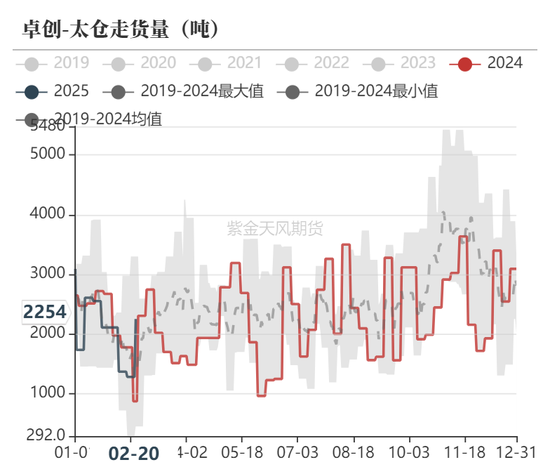 甲醇：春检开始兑现