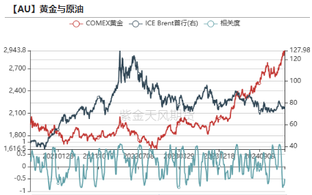 【贵金属】黄金重估：美国政府“做账”游戏？