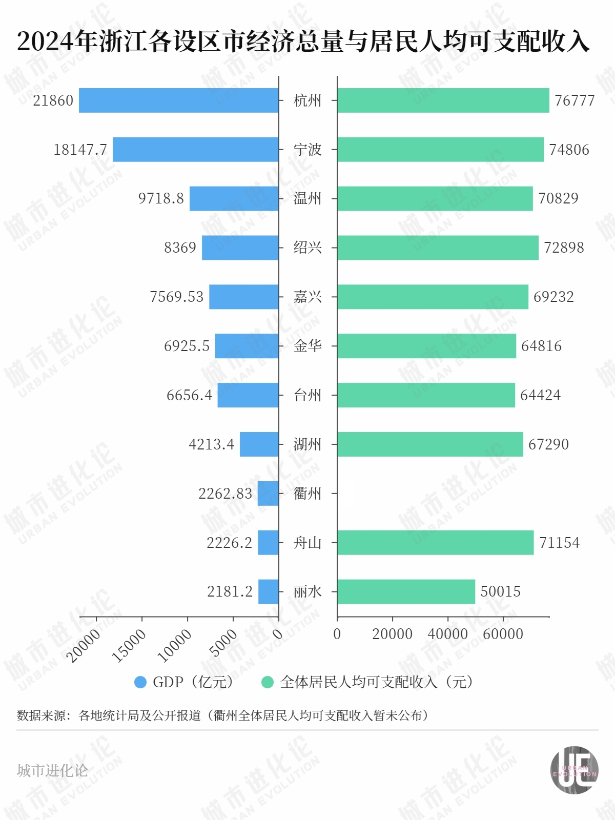 “民富第一省”，谁最会赚钱？