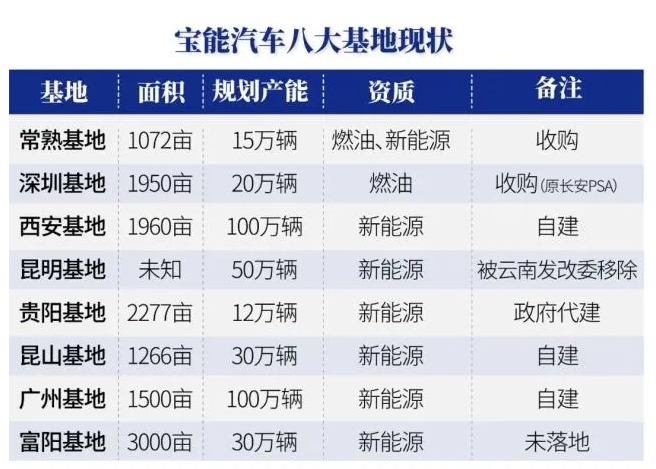 他曾是第四大富豪，举牌万科、血洗南玻，如今却负债489亿，被员工堵门暴打