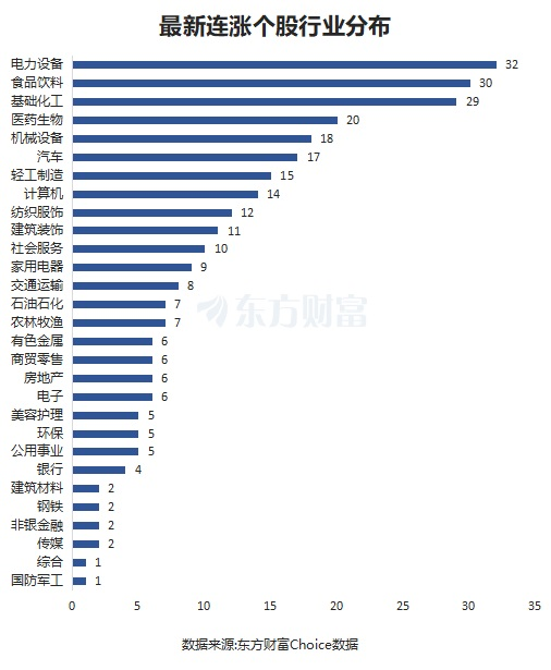 最新连涨个股来了！森源电气8连涨 华丰股份涨81%