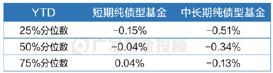 我买的稳健理财为什么现在亏钱了？一文带你看透原因